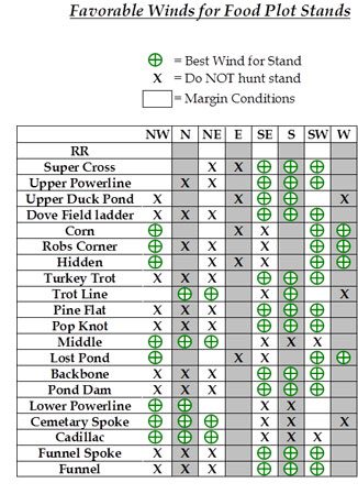 favorable-winds-for-food-plot-stands