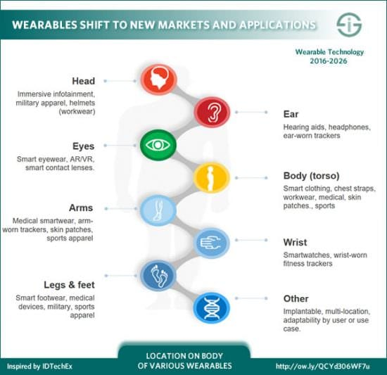 Top 10 mobile app development trends for 2020