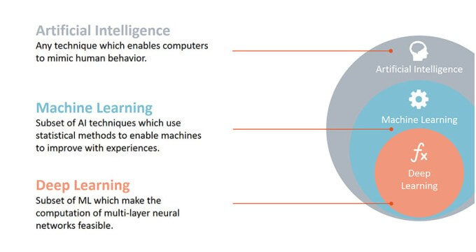 Top 10 mobile app development trends for 2020