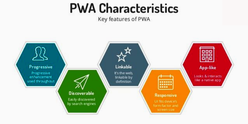 progressive-web-application