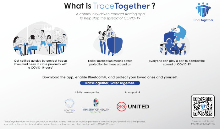 Trace Together