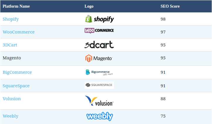 Basis on SEO