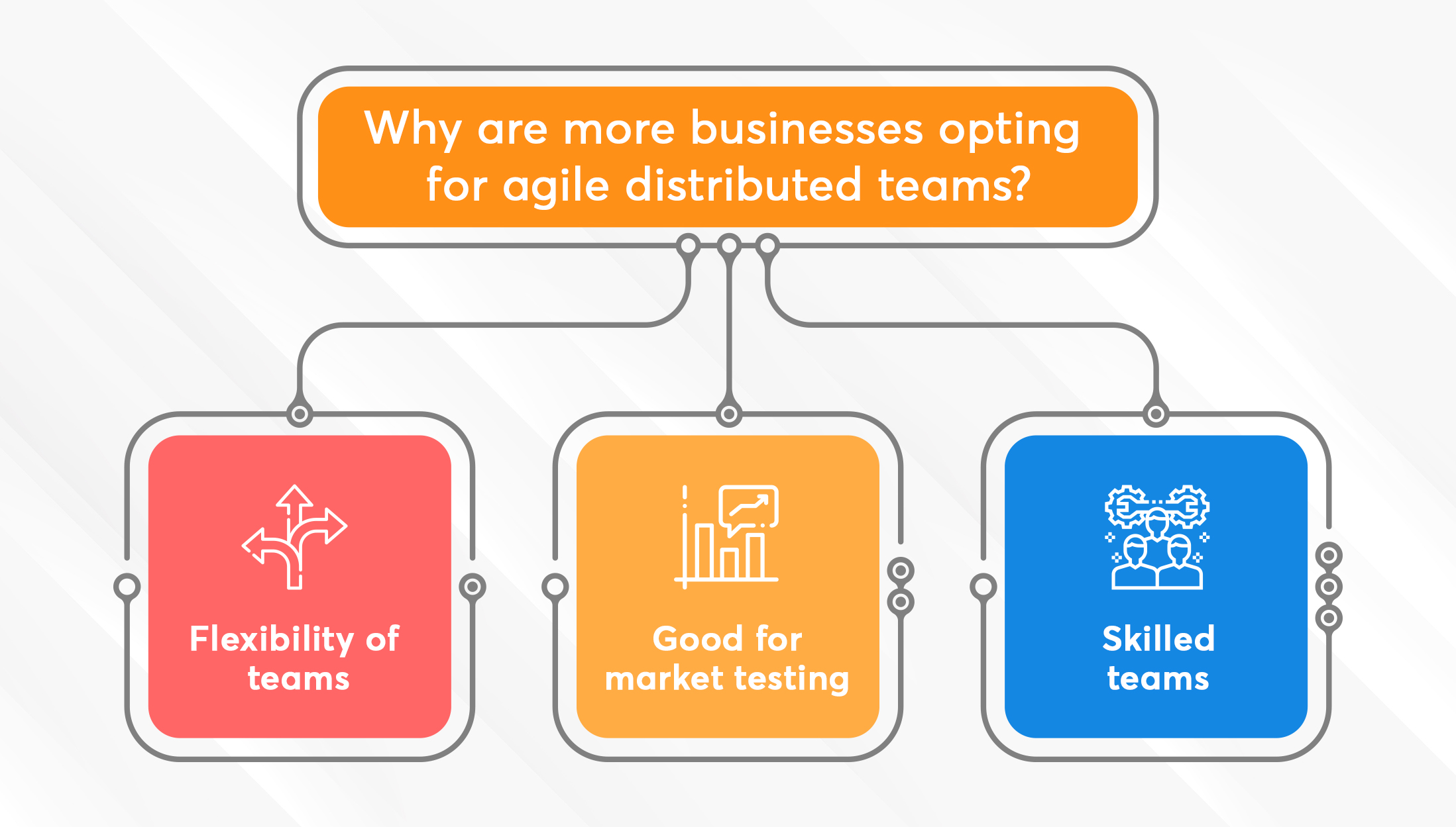agile software development